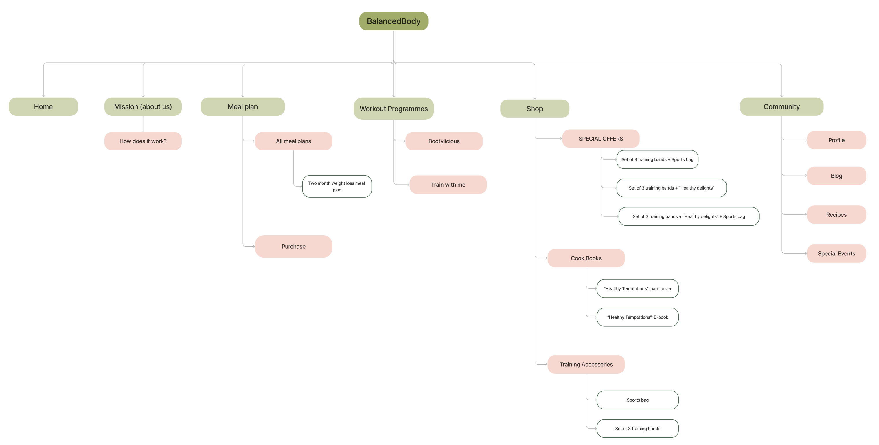 Sitemap 1