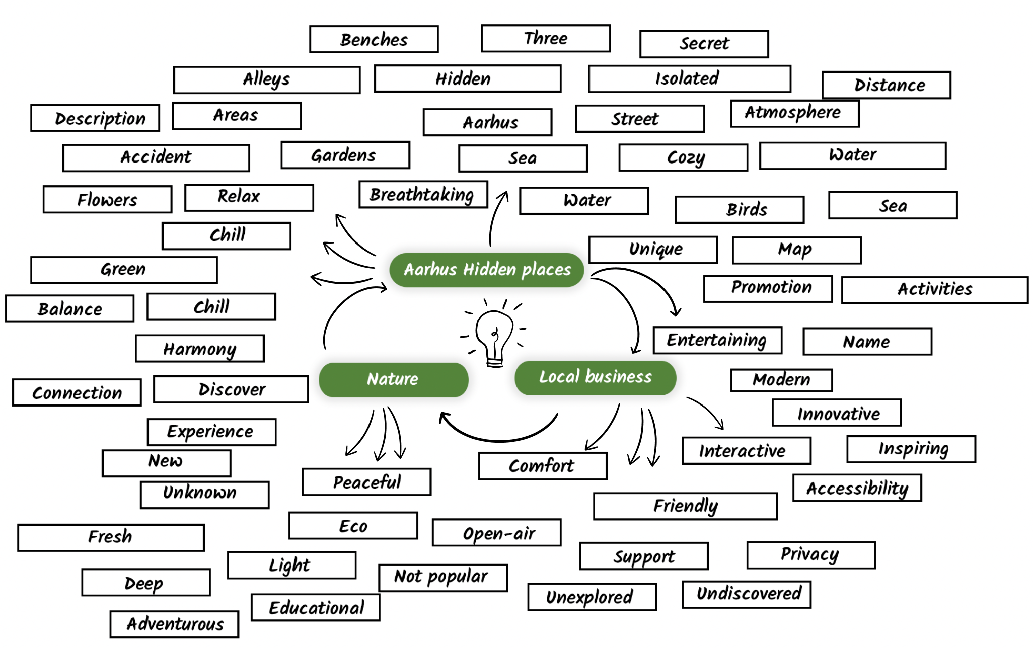 Sitemap 1